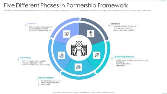 Five Different Phases In Partnership Framework Inspiration PDF