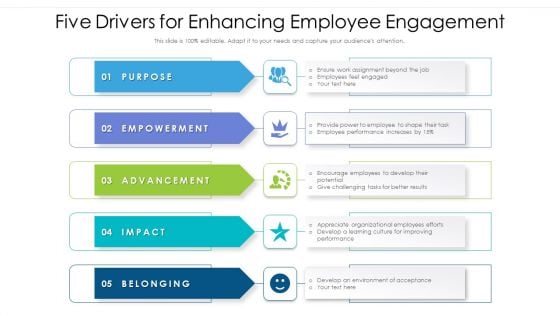 Five Drivers For Enhancing Employee Engagement Ppt Professional Topics PDF Five Drivers For Enhancing Employee Engagement Ppt Professional Topics PDF
