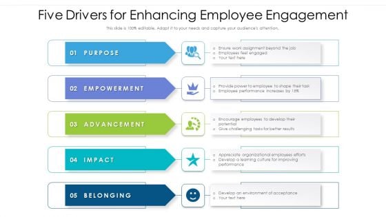 Five Drivers For Enhancing Employee Engagement Ppt Professional Topics PDF