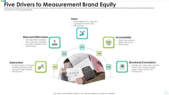 Five Drivers To Measurement Brand Equity Professional PDF