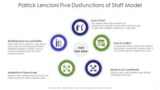 Five Dysfunctions Of Staff Ppt PowerPoint Presentation Complete With Slides