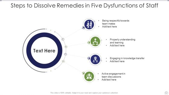 Five Dysfunctions Of Staff Ppt PowerPoint Presentation Complete With Slides