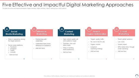 Five Effective And Impactful Digital Marketing Approaches Structure PDF