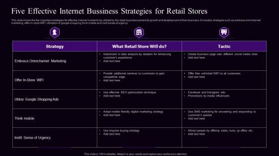 Five Effective Internet Bussiness Strategies For Retail Stores Ideas PDF