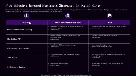 Five Effective Internet Bussiness Strategies For Retail Stores Ideas PDF