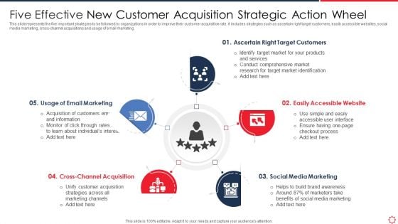 Five Effective New Customer Acquisition Strategic Action Wheel Sample PDF