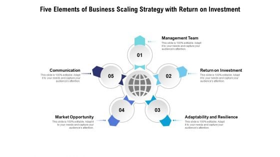 Five Elements Of Business Scaling Strategy With Return On Investment Ppt PowerPoint Presentation Inspiration Guide