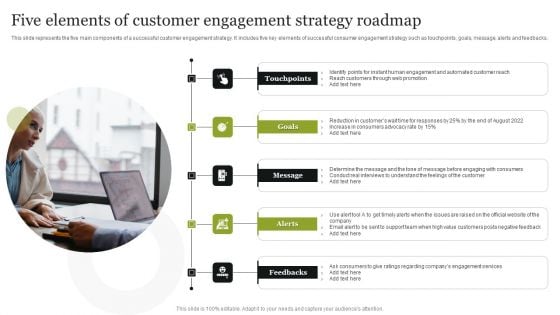 Five Elements Of Customer Engagement Strategy Roadmap Professional PDF