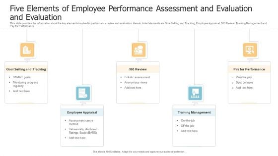 Five Elements Of Employee Performance Assessment And Evaluation And Evaluation Slides PDF Five Elements Of Employee Performance Assessment And Evaluation And Evaluation Slides PDF