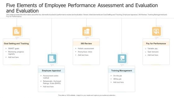 Five Elements Of Employee Performance Assessment And Evaluation And Evaluation Slides PDF