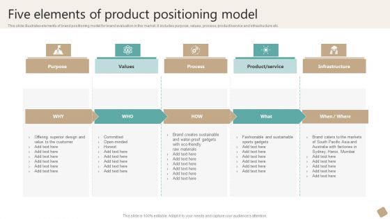 Five Elements Of Product Positioning Model Elements PDF Five Elements Of Product Positioning Model Elements PDF