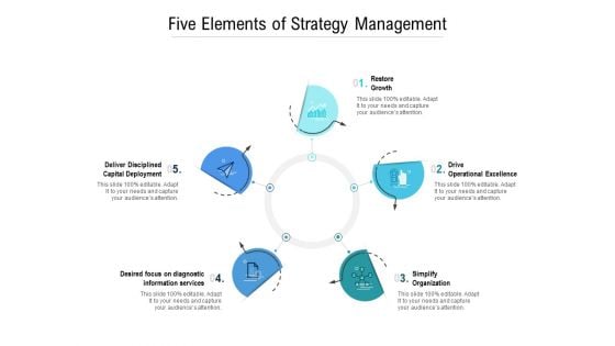 Five Elements Of Strategy Management Ppt PowerPoint Presentation Model Graphic Tips