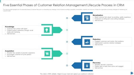 Five Essential Phases Of Customer Relation Management Lifecycle Process In CRM Topics PDF