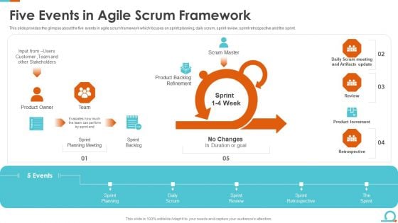 Five Events In Agile Scrum Framework Ppt Layouts Show PDF