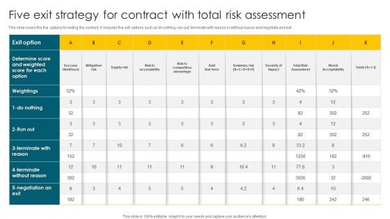 Five Exit Strategy For Contract With Total Risk Assessment Ppt Styles Graphics Template PDF