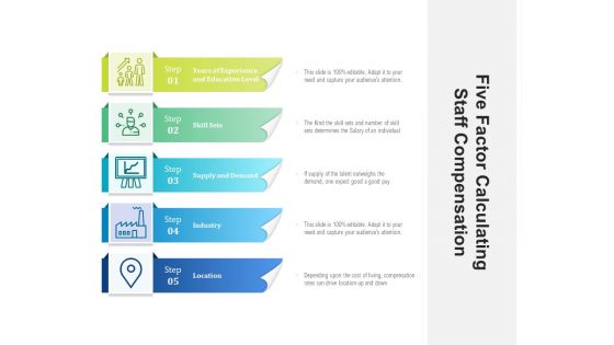 Five Factor Calculating Staff Compensation Ppt PowerPoint Presentation Outline Clipart PDF