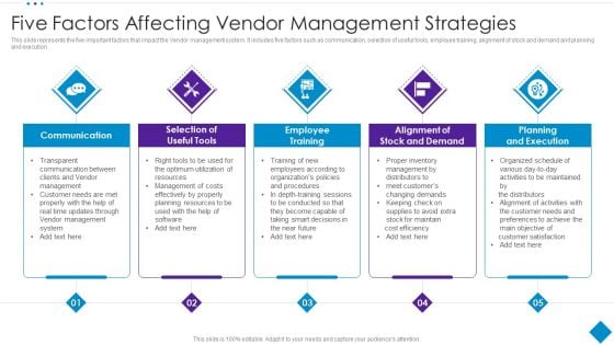 Five Factors Affecting Vendor Management Strategies Structure PDF Five Factors Affecting Vendor Management Strategies Structure PDF