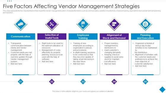 Five Factors Affecting Vendor Management Strategies Structure PDF