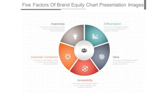 Five Factors Of Brand Equity Chart Presentation Images