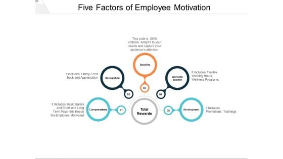 Five Factors Of Employee Motivation Ppt PowerPoint Presentation Pictures Ideas