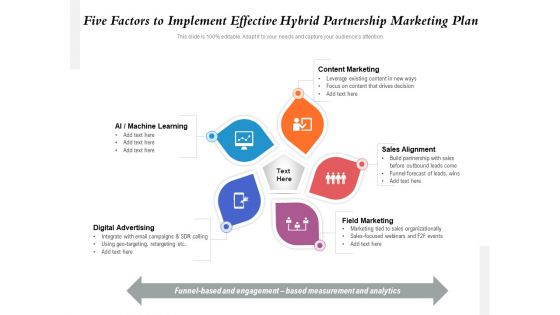 Five Factors To Implement Effective Hybrid Partnership Marketing Plan Ppt PowerPoint Presentation File Sample PDF