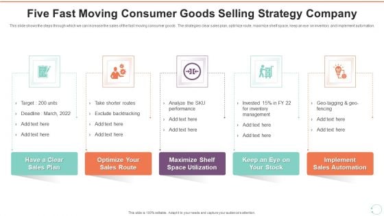 Five Fast Moving Consumer Goods Selling Strategy Company Graphics PDF