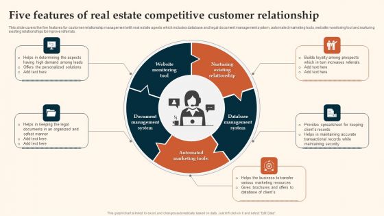 Five Features Of Real Estate Competitive Customer Relationship Demonstration PDF Five Features Of Real Estate Competitive Customer Relationship Demonstration PDF