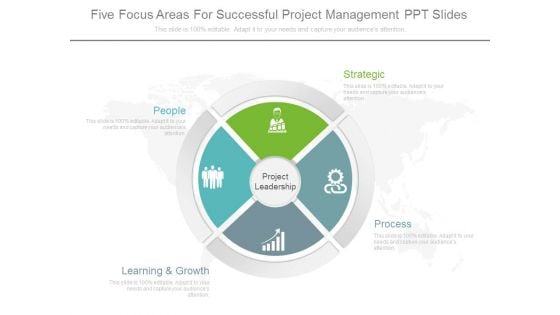 Five Focus Areas For Successful Project Management Ppt Slides