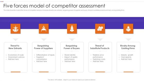 Five Forces Model Of Competitor Assessment Rules PDF