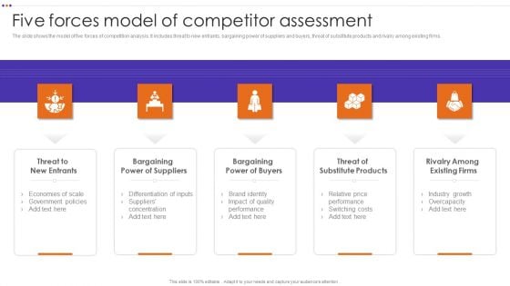 Five Forces Model Of Competitor Assessment Rules PDF Five Forces Model Of Competitor Assessment Rules PDF