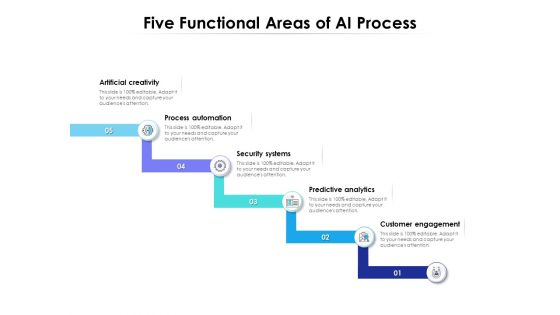 Five Functional Areas Of AI Process Ppt PowerPoint Presentation File Maker PDF