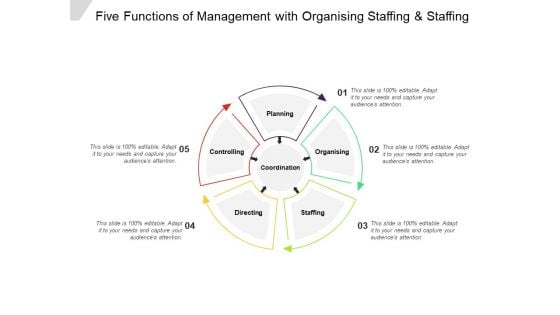 Five Functions Of Management With Organising Staffing And Staffing Ppt Powerpoint Presentation Summary Slide