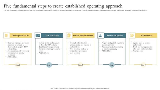 Five Fundamental Steps To Create Established Operating Approach Inspiration PDF Five Fundamental Steps To Create Established Operating Approach Inspiration PDF