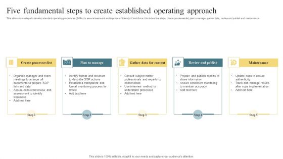 Five Fundamental Steps To Create Established Operating Approach Inspiration PDF