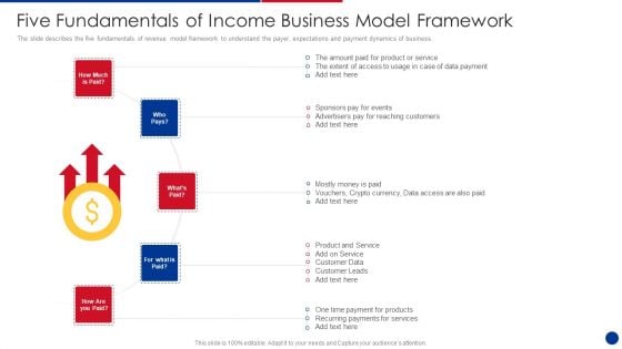 Five Fundamentals Of Income Business Model Framework Demonstration PDF