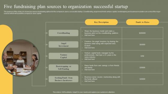 Five Fundraising Plan Sources To Organization Successful Startup Infographics PDF