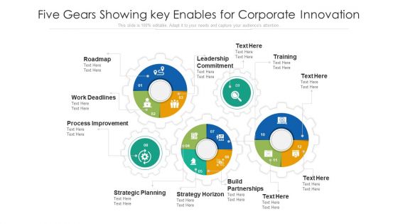 Five Gears Showing Key Enables For Corporate Innovation Ppt PowerPoint Presentation File Clipart PDF