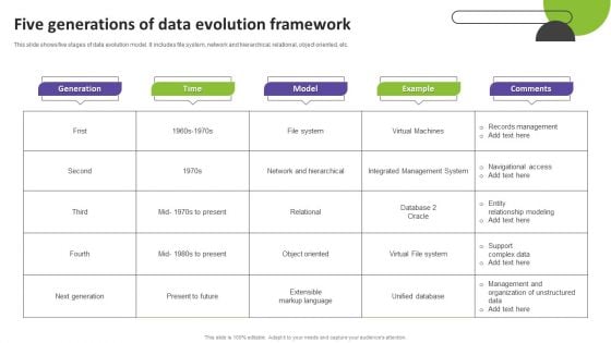 Five Generations Of Data Evolution Framework Portrait PDF