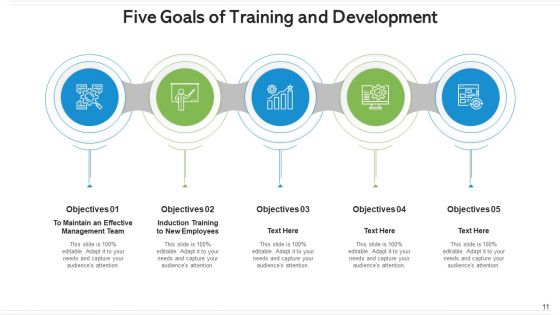Five Goals Human Resource Management Ppt PowerPoint Presentation Complete Deck With Slides