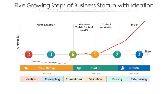 Five Growing Steps Of Business Startup With Ideation Ppt PowerPoint Presentation Gallery Rules PDF