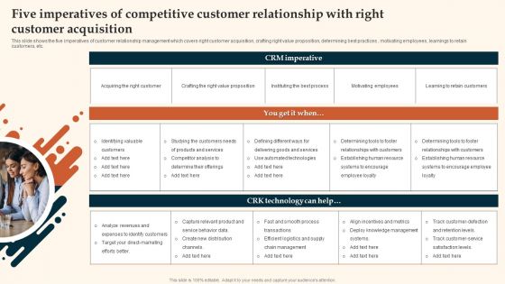 Five Imperatives Of Competitive Customer Relationship With Right Customer Acquisition Slides PDF Five Imperatives Of Competitive Customer Relationship With Right Customer Acquisition Slides PDF