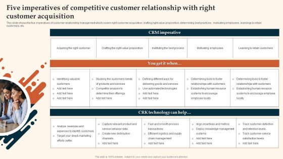 Five Imperatives Of Competitive Customer Relationship With Right Customer Acquisition Slides PDF