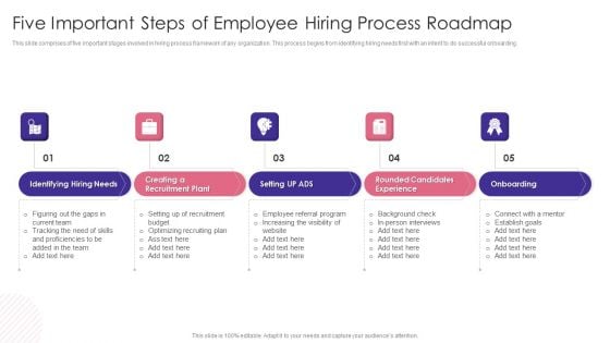 Five Important Steps Of Employee Hiring Process Roadmap Brochure PDF