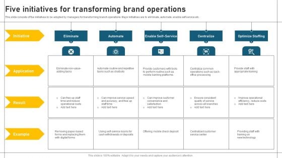 Five Initiatives For Transforming Brand Operations Professional PDF