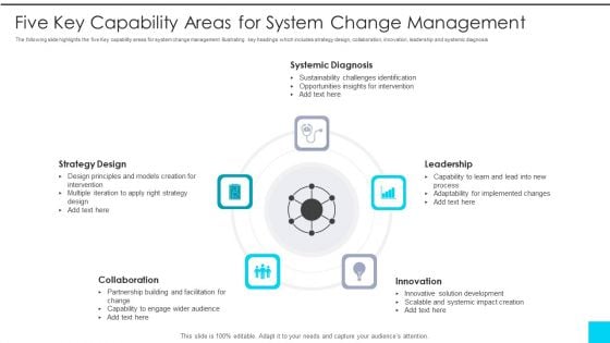 Five Key Capability Areas For System Change Management Demonstration PDF