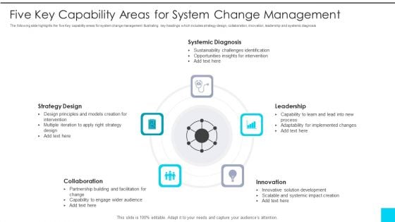 Five Key Capability Areas For System Change Management Demonstration PDF Five Key Capability Areas For System Change Management Demonstration PDF