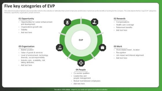 Five Key Categories Of EVP Ppt PowerPoint Presentation File Good PDF