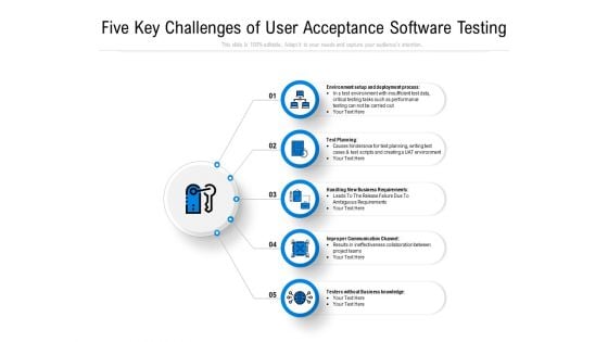 Five Key Challenges Of User Acceptance Software Testing Ppt PowerPoint Presentation File Model PDF