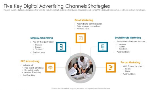 Five Key Digital Advertising Channels Strategies Topics PDF