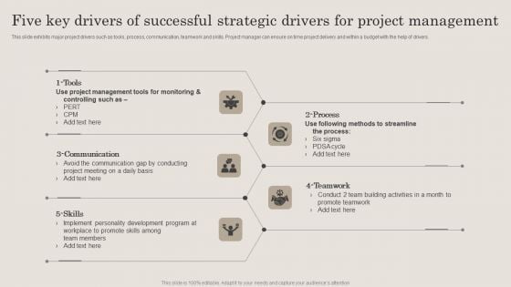 Five Key Drivers Of Successful Strategic Drivers For Project Management Pictures PDF